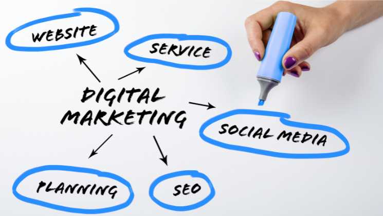 Maximizing Social Media SEO for Web Design Success