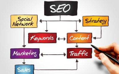 Beyond Beauty: SEO-Driven Web Design Techniques