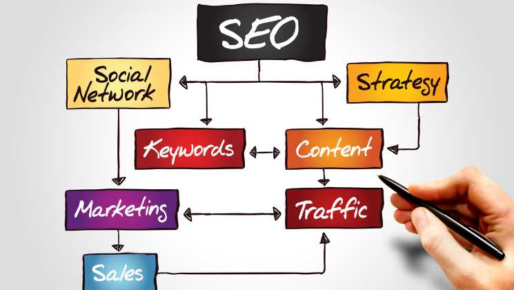 Beyond Beauty: SEO-Driven Web Design Techniques